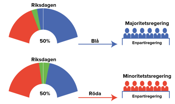 5683 sveriges regering 1