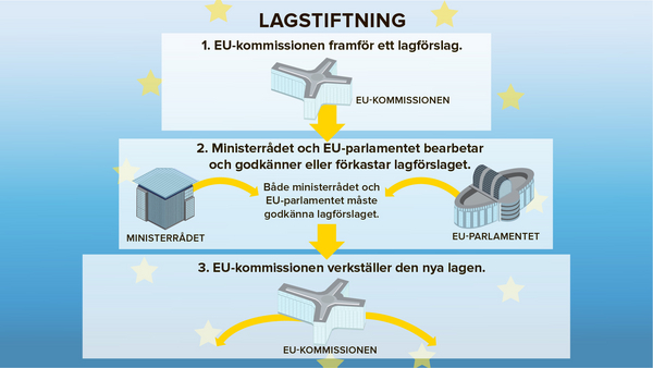 Jämför Med Sverige