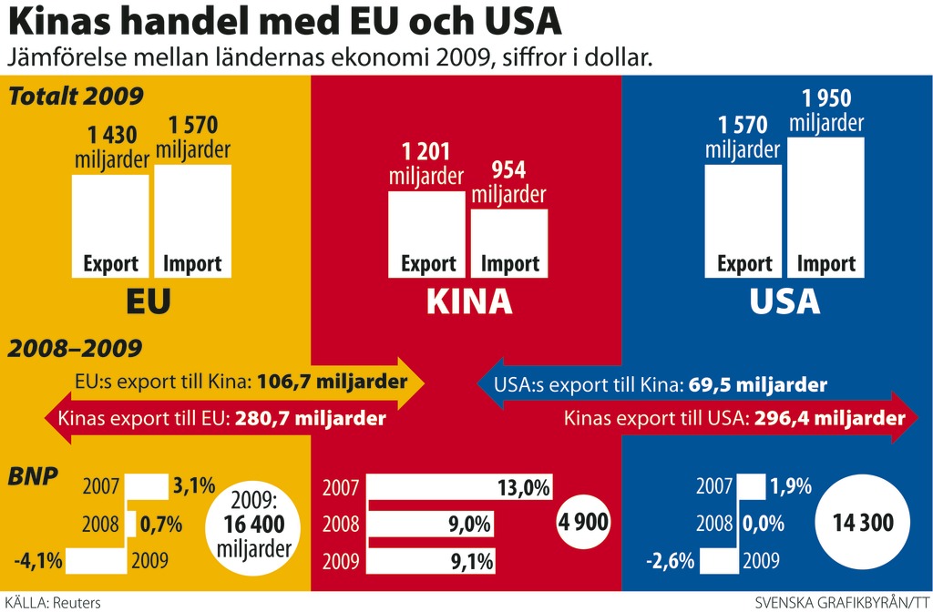 Internationell Handel – Läromedel I Samhällskunskap åk 7,8,9